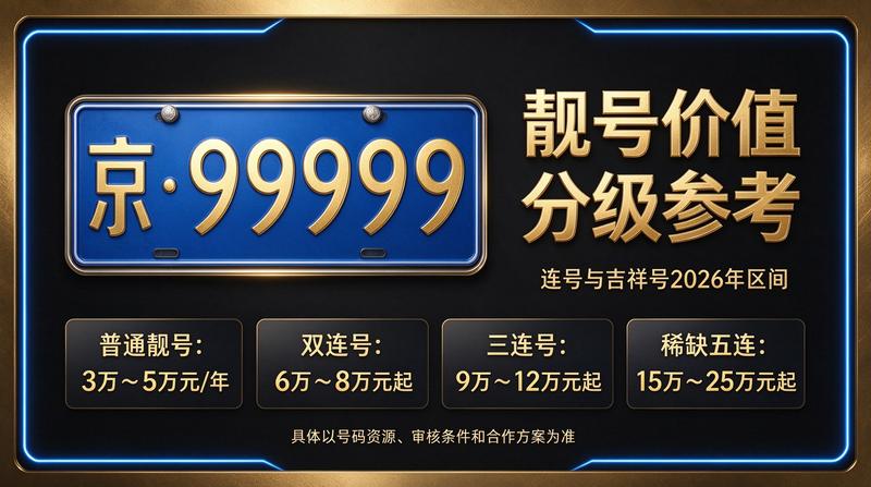 闲置北京指标京牌大的出租公司团队服务现场